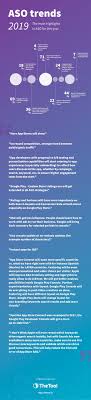 The iphone stands out for offering a unified user experience and completely. Aso App Store Ranking Factors App Store Optimization Trends