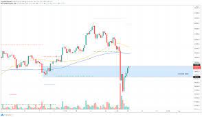 According to coinmarketcap, earlier today, embattled xrp managed to recover to $0.30 briefly. Top 3 Price Prediction Bitcoin Ethereum Ripple Xrp Price Takes Point In Recovering Weekend Crash Losses Forex Crunch