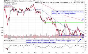 Drop In Crude Stockpiles Fuels Oil Stocks