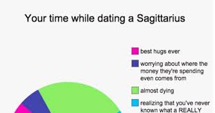 What is the best zodiac sign to date. Charts That Explain What It S Like To Date Every Zodiac Sign