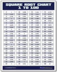 16 Best Square Roots Images Square Roots 8th Grade Math