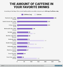 How Many Milligrams Of Caffeine In Coffee New Grounds Coffee