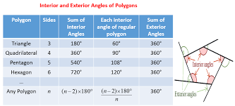 Awesome Interior Angle Of A Hexagon Formula And Review