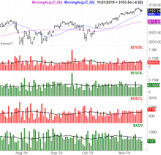Nyse Exhibiting Signs Of Panic Like Buying Despite Stock