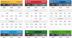 Adakah anda seorang pemain loteri paling popular di malaysia, seperti da ma cai, sabah88, cashsweep. Live 4d Results In Malaysia Singapore Magnum Toto Damacai