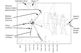 Image result for pioneer plaque
