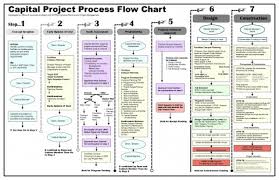 037 Project Management Flow Chart Pdf Pmbok Process Identify