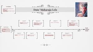Di pasirsalak, dato' maharaja lela adalahpembesar yang ditugaskanuntukmemungutcukaidanmenjagakepentingansertakeagungankerajaanmelayu perak dikawasanpasirsalak. Dato Maharaja Lela By Felicia Chong