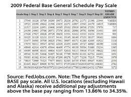 Gs Payscale