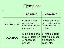 Ejemplo De Refuerzo Positivo Actualizado Marzo 2022