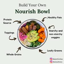 Whole meal bowls are one of the best ways to use up leftovers and customize meals to your liking. Beginner S Guide To The Nourish Bowl Spoon University