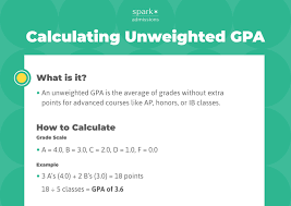 How to Calculate Your Unweighted GPA Correctly