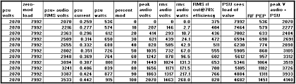 An Article On The Effect Of Power Supply Regulation On