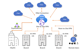 Sd Wan Archives Technology Blog