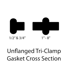 Ptfe Tri Clamp Gasket Sanitary Seals White Or Blue Type I