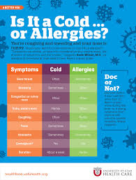 Is It A Cold Or Allergies University Of Utah Health