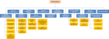 We did not find results for: Kpm Jabatan Pendidikan Negeri Sembilan