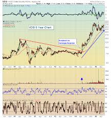 Gap Trading A Case Study Trading Places With Tom Bowley