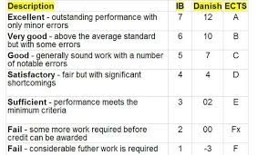 Ib To Gpa Conversion Chart Www Bedowntowndaytona Com