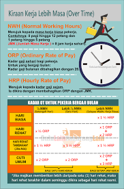 Murid diberi masa untuk menghias makanan. Infografik Cara Kira Overtime Ot Dulu Lain Sekarang Lain