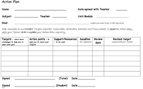 Project Management Sales Action Plan Word Template Trainingable