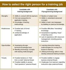 The acronym swot stands for strengths, weaknesses, opportunities and threats. 17 Free Hr Swot Analysis Examples Pdf Word Pages Examples