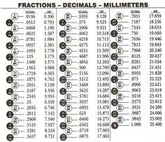 7 Best Decimal Conversion Images 5th Grade Math Teaching