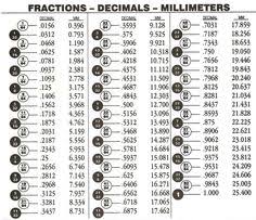 7 Best Decimal Conversion Images 5th Grade Math Teaching