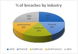 Hoffman Security Data Breach Reporting Burglar Alarms