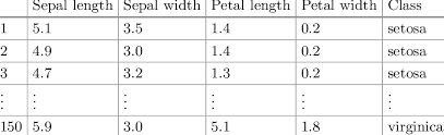 The Iris Flower Dataset Download Table