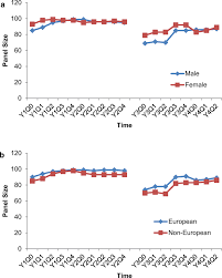 Today's map lies on the boundary between onomastics and statistics—we are going to take a look at the most common surnames in european countries and their meanings Effect Of Resident Gender And Surname Origin On Clinical Load Observational Cohort Study In An Internal Medicine Continuity Clinic Springerlink