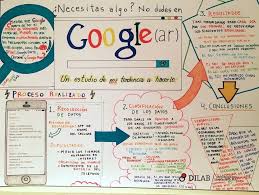 Una infografía es un pieza visual que permite explicar a través de imágenes procesos complejos. Resultado De Imagen Para Infografias Creativas Hechas A Mano En 2021 Infografias Creativas Exposiciones Creativas Plantillas Lettering