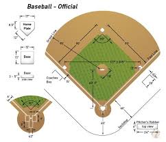 Home Plate Area Baseball Project Baseball Activities Baseball Field Dimensions