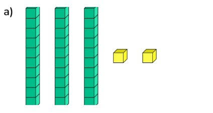What Are Base Ten Blocks? Explained For Elementary Schools