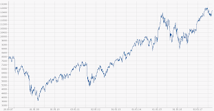 Xetr:dax handelsideen, prognosen und marktnachrichten stehen ihnen ebenfalls zur verfügung. Dax Chart Finanzen Net Finanzen Net Aktien Finanzen