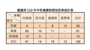 【中 秋 連 假 開 始 啦 !!!】 4天的中秋連假展開囉~ 無論你是 開心放假、輪班星人、認份排班值班、努力加班賺.【中 秋 連 假 開 始 啦 !!!】 4天的中秋連假展開囉~ 無論你是 開心放假、輪班星人、認份排班值班、努力加班賺錢 統欣生技都祝福你 <中秋快樂>!. Da8f57kdqbugm