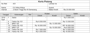 Maybe you would like to learn more about one of these? Konfirmasi Saldo Piutang Contoh Soal Surat Jenis Konfirmasi Pelaporan Muttaqin Id