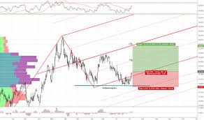 Vow Stock Price And Chart Xetr Vow Tradingview