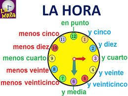 Unidad De Tiempo El Reloj En 2020 Unidades De Tiempo Taller De Matematicas Aprender Espanol