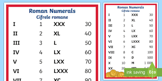 Recorded by voicu mihnea simandan. Roman Numerals Display Poster English Romanian Roman Numerals Poster
