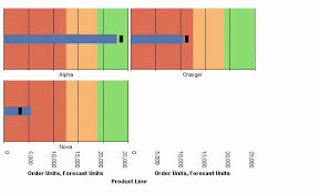 Ibm Cognos 10 Business Intelligence Unleashed Expectations