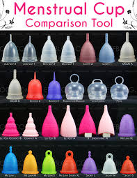 Menstrual Cup Comparison Chart Visual Tool Put A Cup In It