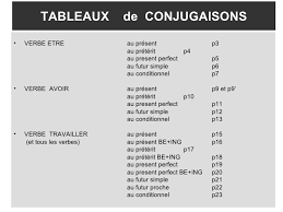 Après avoir vu le futur, le présent, le présent continu, etc. Grammaire Anglaise Tableaux Des Conjugaisons