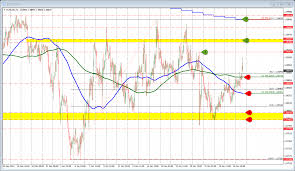 Forex Technical Analysis Eurusd Moved Higher It Had To Do
