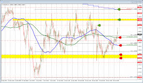 forex technical analysis eurusd moved higher it had to do