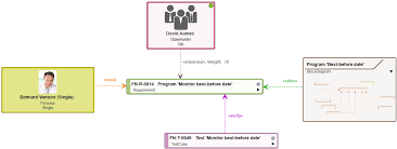 A uml class diagram models the static structure of a system. What Is A Requirements Diagram Knowledge Base