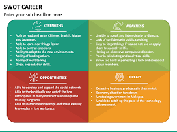 Identifying and classifying unknown words in malay— presentation transcript 7 method (our icuw) a chain of filters to identify and classify unknown words in malay texts malay language official language of malaysia written with latin alphabet (rumi). Swot Career Powerpoint Template Ppt Slides Sketchbubble