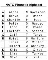 British and american armed forces each developed and used their own, different phonetic alphabets (before both adopted the universal icao alphabet in but many sounds were unique to english, so an alternative ana brazil alphabet was used in latin america. The Us Military Uses Alpha A Bravo B And Charlie C For Call Outs What Do Other Countries Use Quora