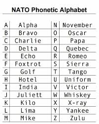There are many reasons why the military uses the phonetic alphabet, including: Bronz Napitka Udovletvorenie Alpha Bravo Charlie Alphabet Sandrassanctuary Com