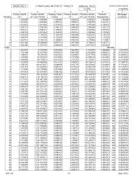 Time Value Of Money Board Of Equalization